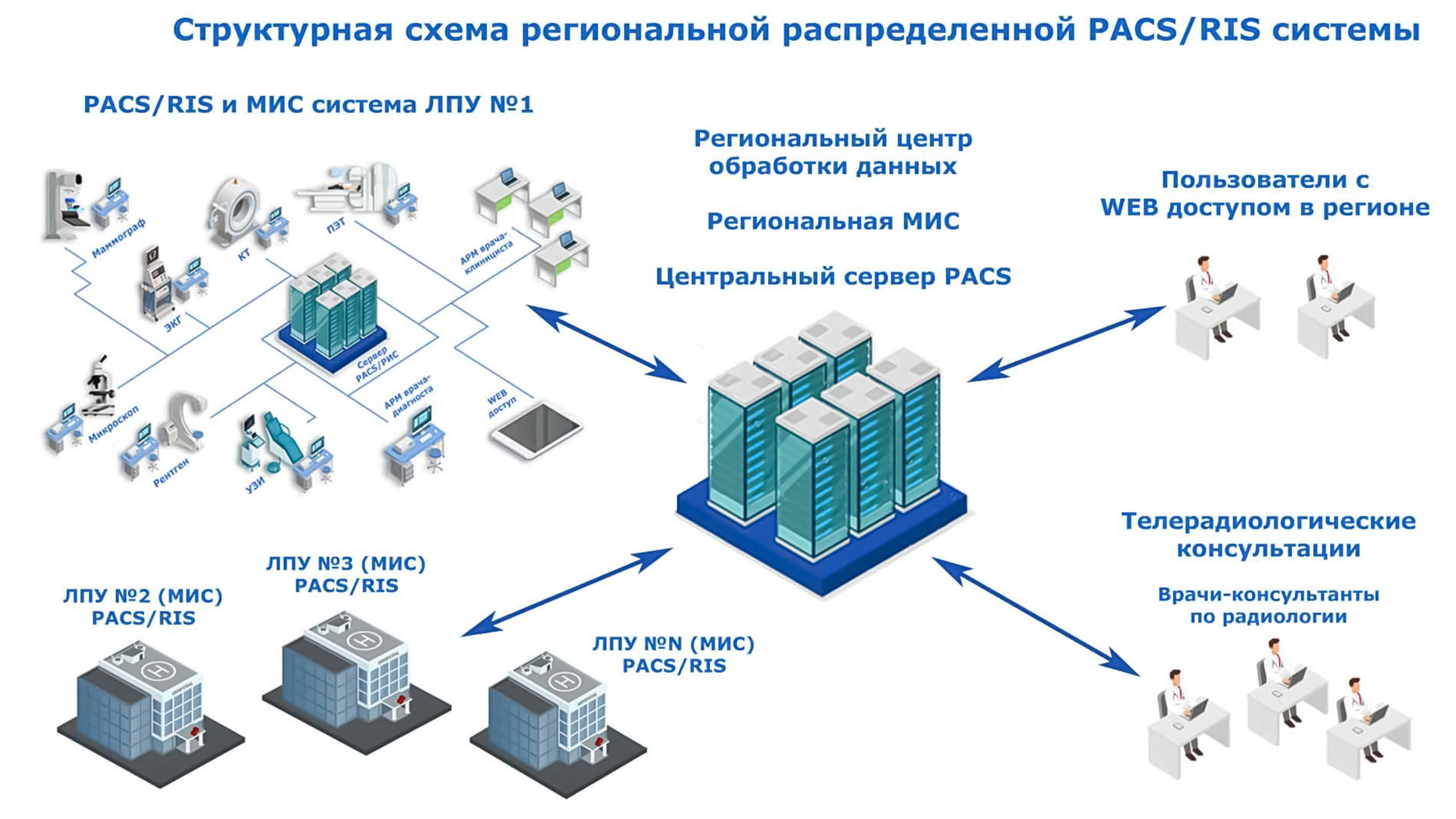 Image module
